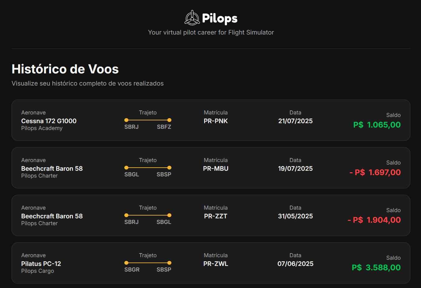PILOPS - HISTÓRICO DE VOOS — FULLSTACK · DASHBOARD